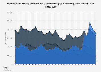 Entdecken Sie Rioace Casino Slots in Deutschland mit Bonus und Freispielen